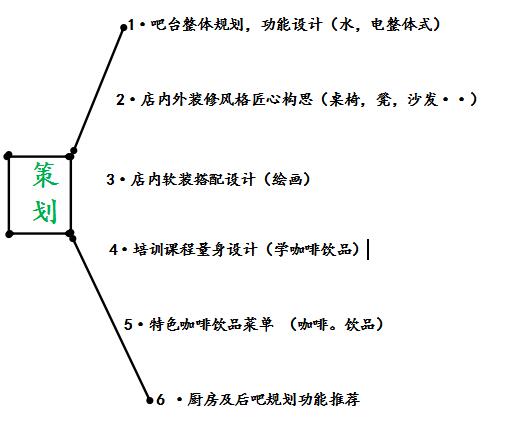 成都咖啡機