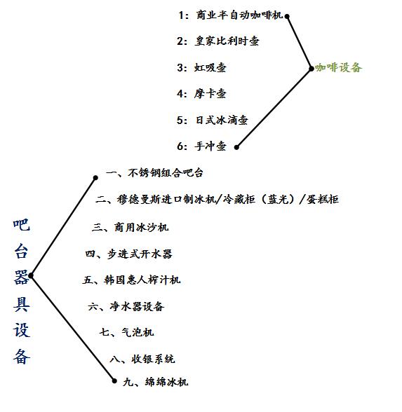 成都咖啡原料